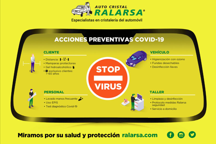 COVID-19 preventive measures